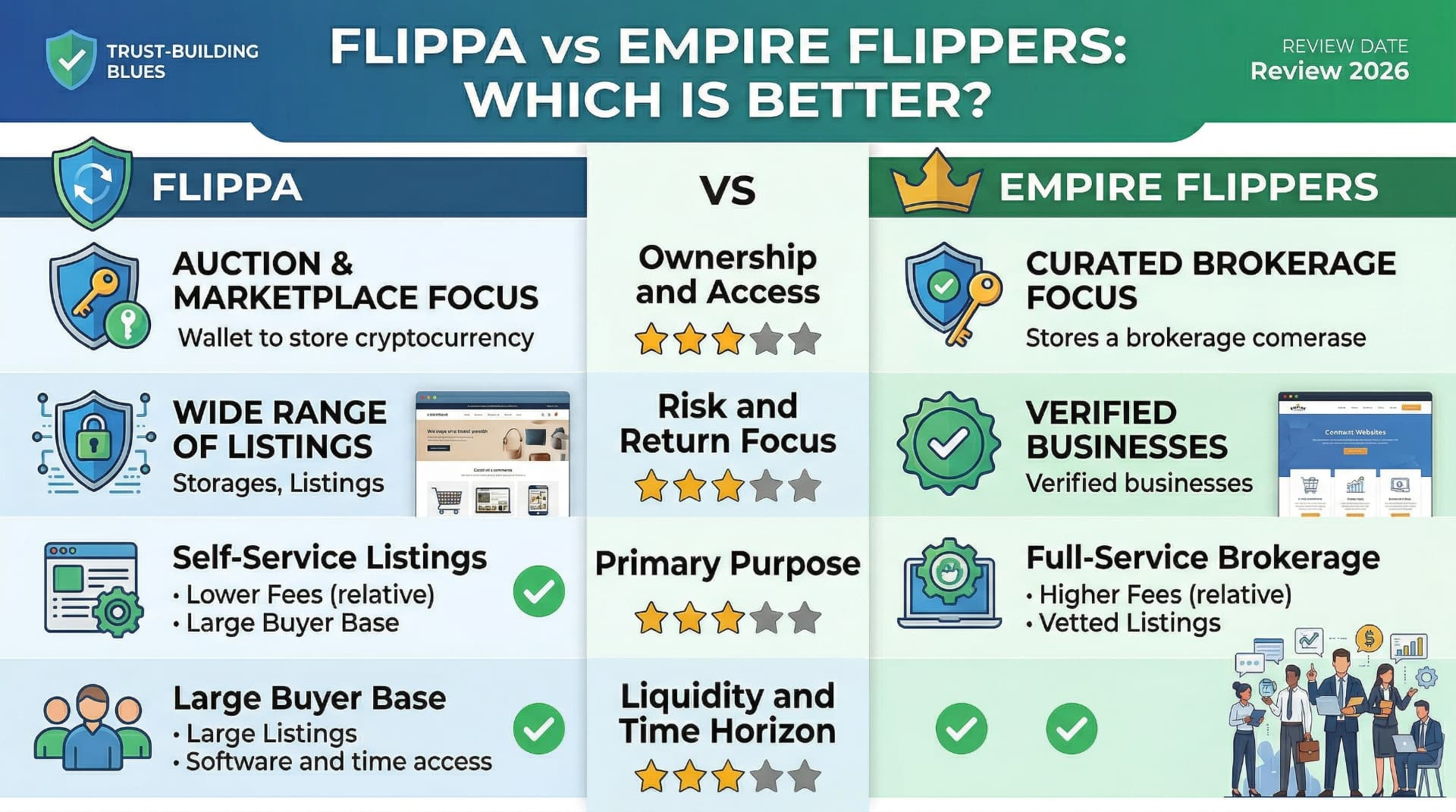 Learn about Flippa Vs Empire Flippers with our trustworthy, family-oriented investment guide. DadAlt Investments: Flippa Vs Empire Flippers - Expert family wealth building strategies